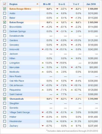 baton rouge fha home appraisers
