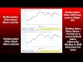 Baton Rouge Real Estate Minute Wedgewood Subdivision 2010 Update Baton Rouge Real Estate Minute Wedgewood Subdivision 2010 Update