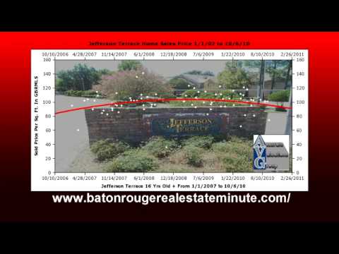 Baton Rouge Real Estate Minute Video: Jefferson Terrace October 2010 Report Baton Rouge Real Estate Minute Video: Jefferson Terrace October 2010 Report