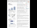 Baton Rouge Real Estate Market Holds Its Own 12/2009 Report