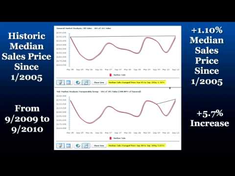Baton Rouge Real Estate Minute: Tara Subdivision 2010 Housing Market Update